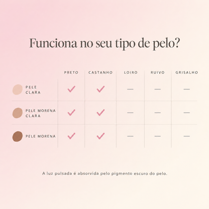 Funciona no seu tipo de pelo? Grade de tom de pele por cor de pelo do IPL Bellear