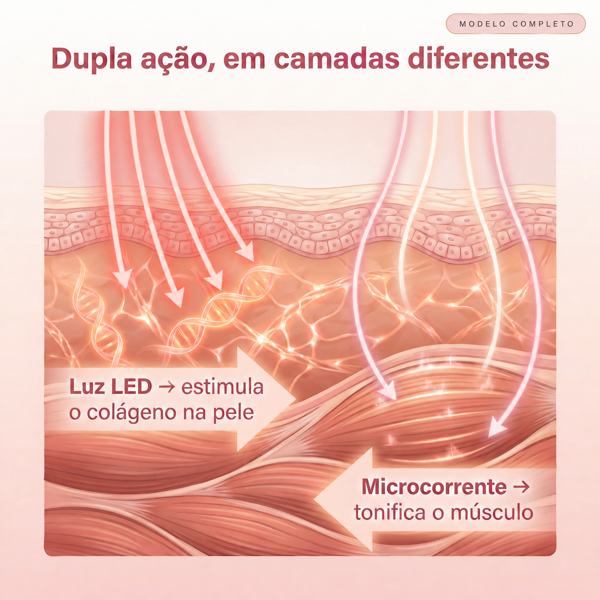 Dupla ação no modelo Completo: luz LED estimula o colágeno, microcorrente tonifica o músculo